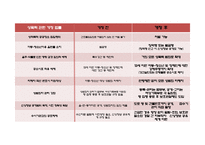 강간죄와 성적자기결정권-5