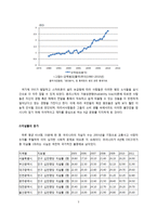 B급 문화에 대하여-7