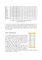 B급 문화에 대하여-8