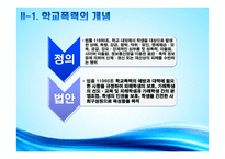 인간행동과 사회환경-청소년 학교폭력 문제점과 해결방안-4