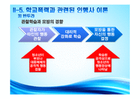 인간행동과 사회환경-청소년 학교폭력 문제점과 해결방안-11