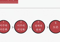 여성의 이주와 다문화-2