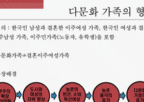 여성의 이주와 다문화-4
