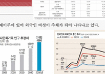 여성의 이주와 다문화-5