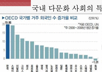 여성의 이주와 다문화-6