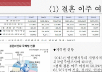 여성의 이주와 다문화-12