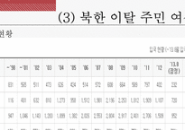 여성의 이주와 다문화-14