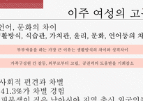 여성의 이주와 다문화-17