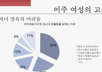 여성의 이주와 다문화-19