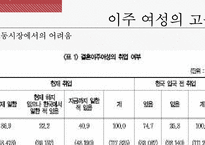 여성의 이주와 다문화-20