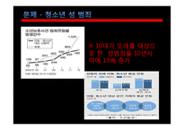 청소년들의 성문화 문제와 원인 및 해결방안-12