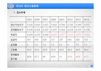 청년 일자리 창출 예산 분석-4