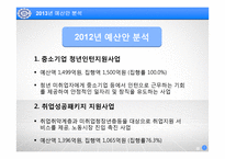 청년 일자리 창출 예산 분석-7