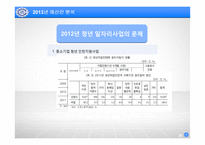 청년 일자리 창출 예산 분석-8