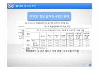 청년 일자리 창출 예산 분석-9