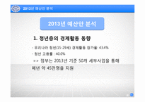청년 일자리 창출 예산 분석-11