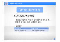 청년 일자리 창출 예산 분석-12