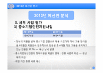 청년 일자리 창출 예산 분석-13