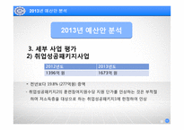 청년 일자리 창출 예산 분석-14
