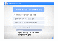청년 일자리 창출 예산 분석-17