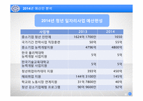 청년 일자리 창출 예산 분석-18