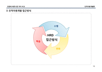 전공에 따른 의견 차이 비교-10