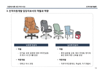 전공에 따른 의견 차이 비교-14