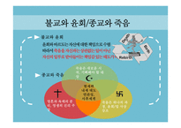 불교에서의 죽음에 대한 이해-4
