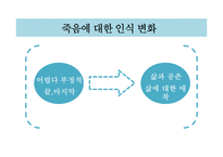 불교에서의 죽음에 대한 이해-12