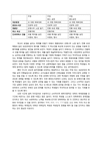 정명의 관점에서 바라본 대학의 축제문화-7