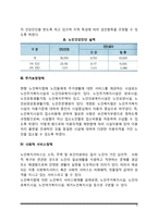 노인복지정책과 서비스(소득보장정책, 의료보장정책, 주거보장정책, 사회적 서비스정책)-5