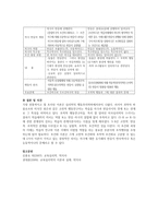 고전적 조건화와 조작적(도구적) 조건화를 설명하고 비교하여 서술하시오-3