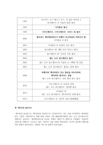 블리자드 마케팅 전략 분석-4