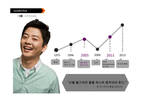성공한 리더와 실패한 리더 사례 비교-5