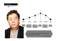 성공한 리더와 실패한 리더 사례 비교-6