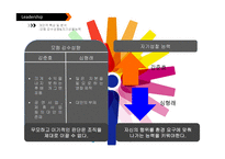 성공한 리더와 실패한 리더 사례 비교-9