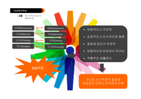 성공한 리더와 실패한 리더 사례 비교-10