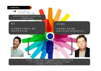 성공한 리더와 실패한 리더 사례 비교-16