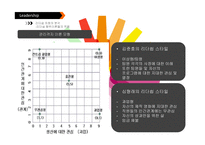 성공한 리더와 실패한 리더 사례 비교-17