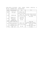 거제도-소매물도-통영 2박3일 여행 계획안-13