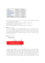 소셜커머스 시장조사-5