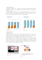 소셜커머스 시장조사-14
