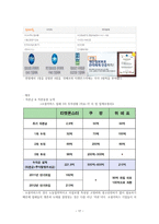 소셜커머스 시장조사-19