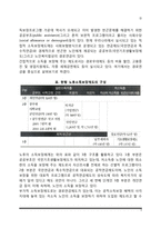 [노인복지정책과 서비스] 노인복지보장정책(노인소득보장정책, 경로연금), 노인복지시설서비스(노인주거복지시설, 노인의료복지시설, 노인여가복지시설, 재가노인복지시설)-3