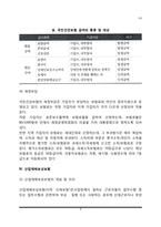 사회보험(국민연금, 국민건강보험, 산업재해보상보험, 고용보험, 노인장기요양보험)-8