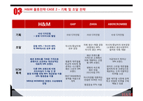 H&M 물류 전략 레포트-13