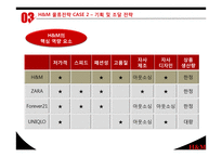 H&M 물류 전략 레포트-14