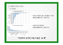 우수 경영자 사례-정주영, 에릭슈미트, 김택진, 칼리 피오리나-11