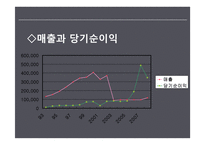 삼성물산의 사업다각화와 조직구조 재편성-5