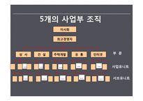 삼성물산의 사업다각화와 조직구조 재편성-13